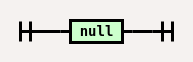 empty_choice railroad diagram