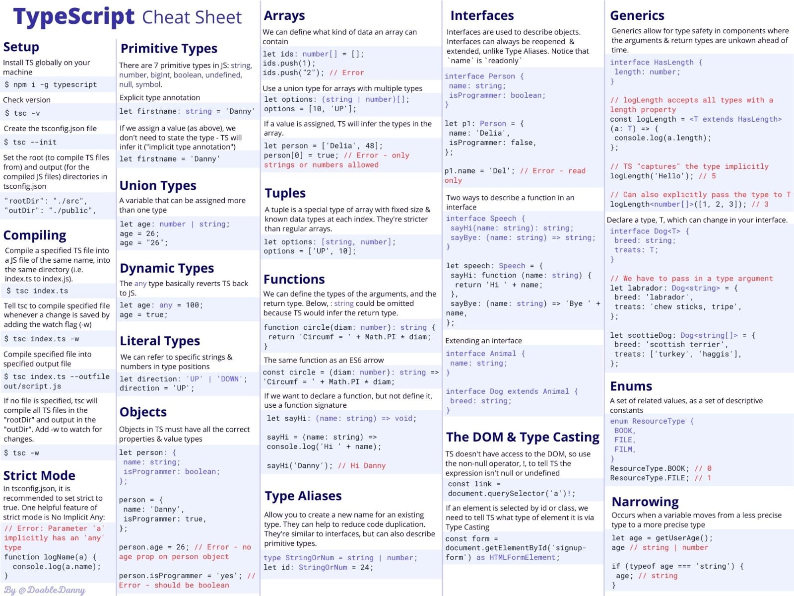 TypeScript Cheetsheet