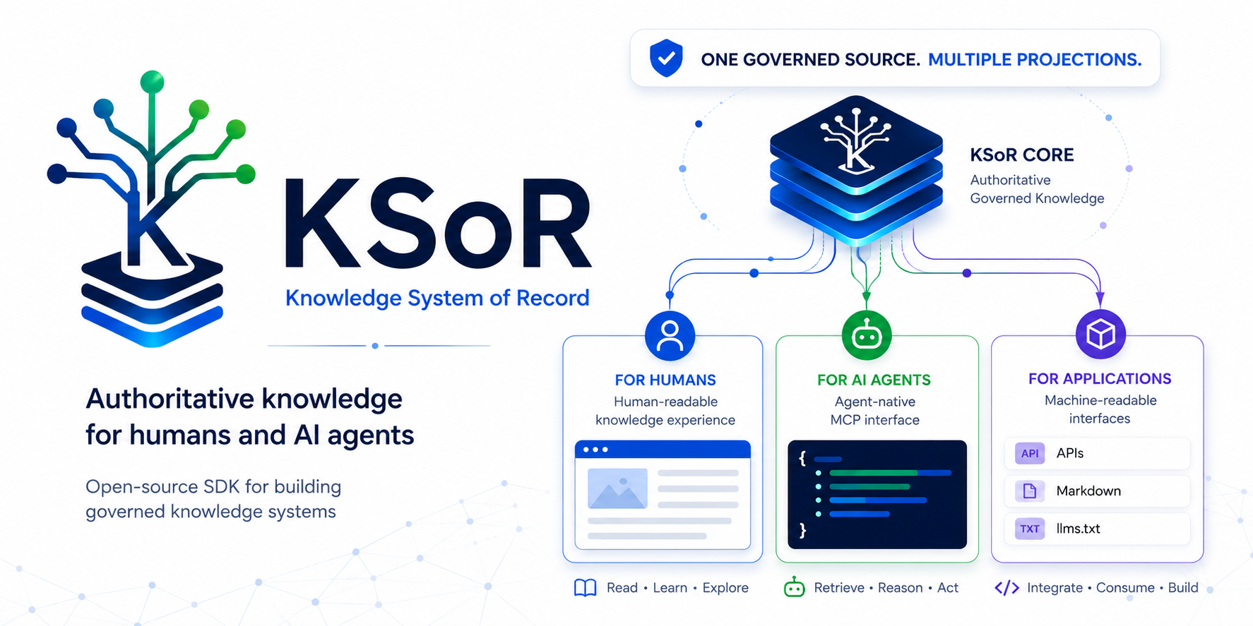 KSoR — authoritative knowledge infrastructure for AI-native organizations