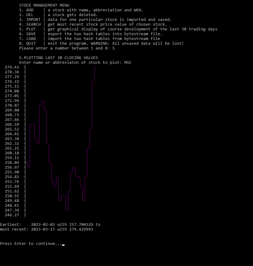 Plotting the data