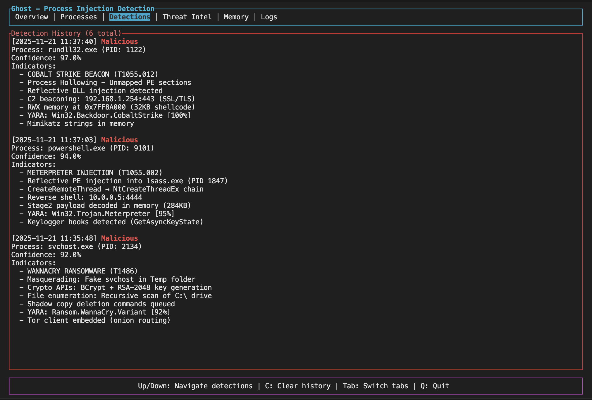 pandaadir05/ghost cover