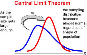 【统计学】中心极限定理