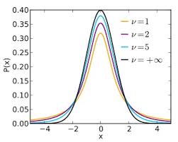 【统计学】t分布