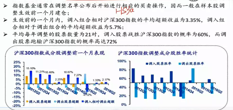 指数成分股调整