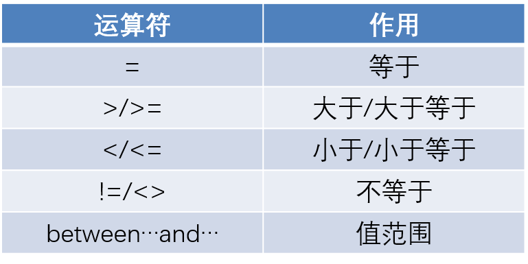 比较运算符