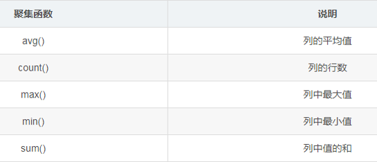 聚合运算