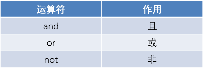 逻辑运算符