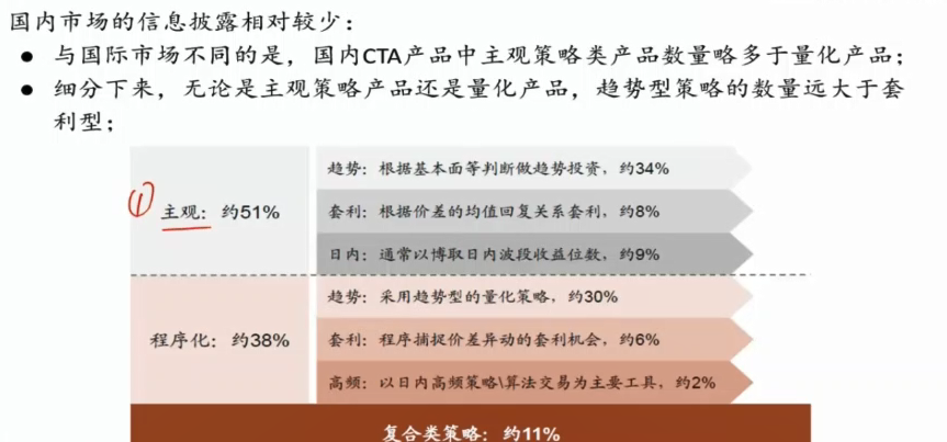 CTA分布