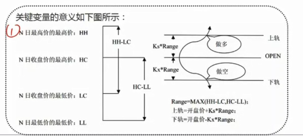 dual_thrust策略思路