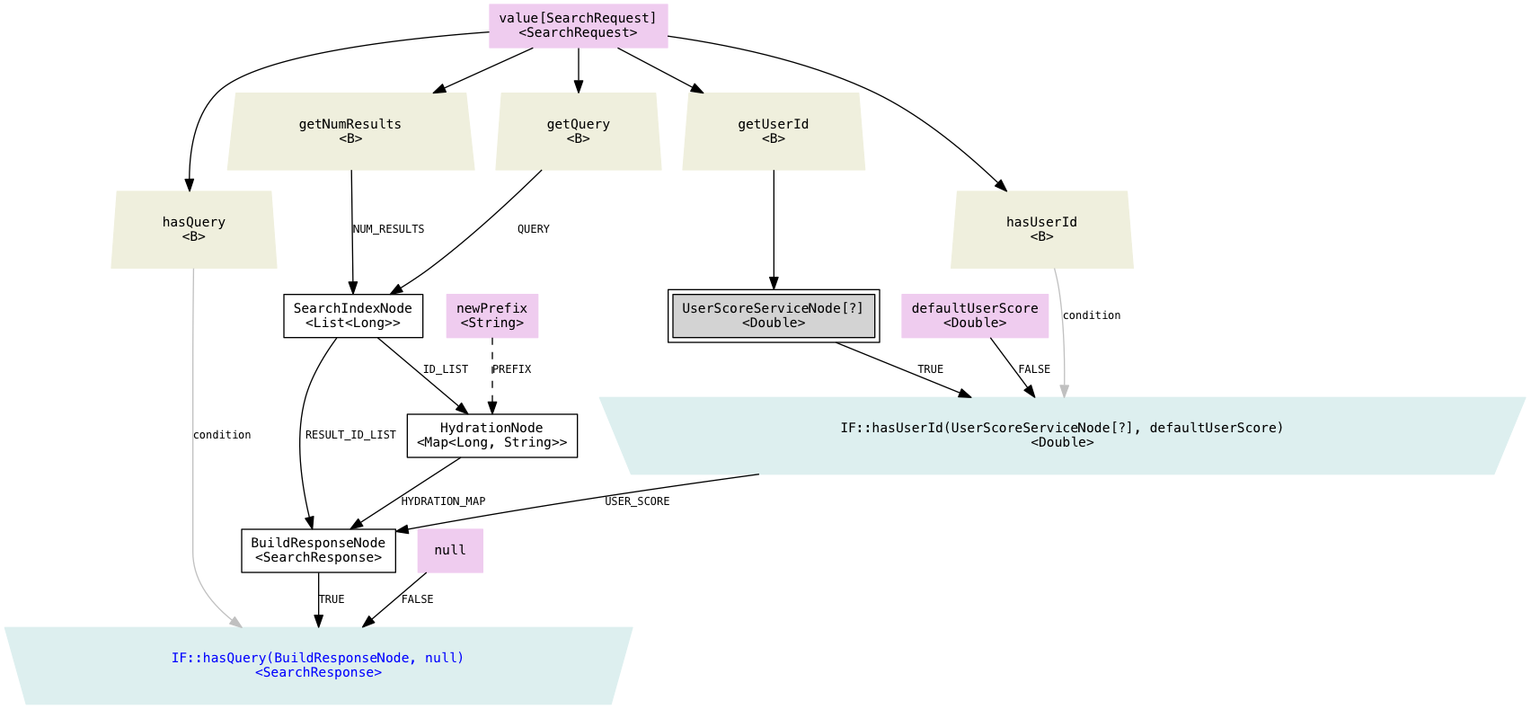 DOT dependency diagram