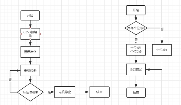 出货模块流程图