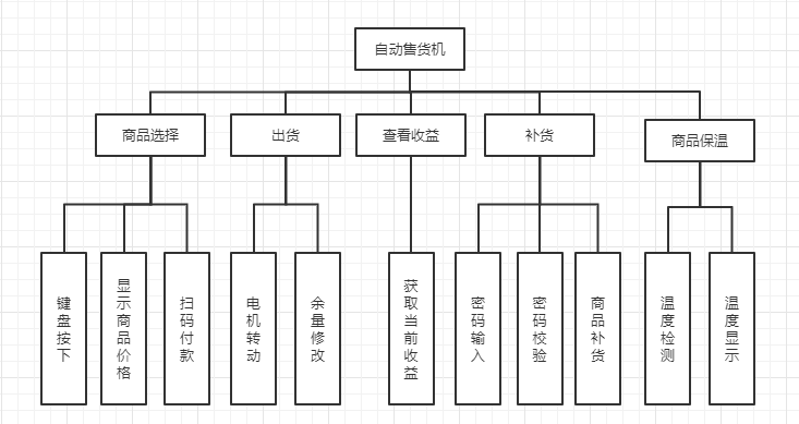 层次图