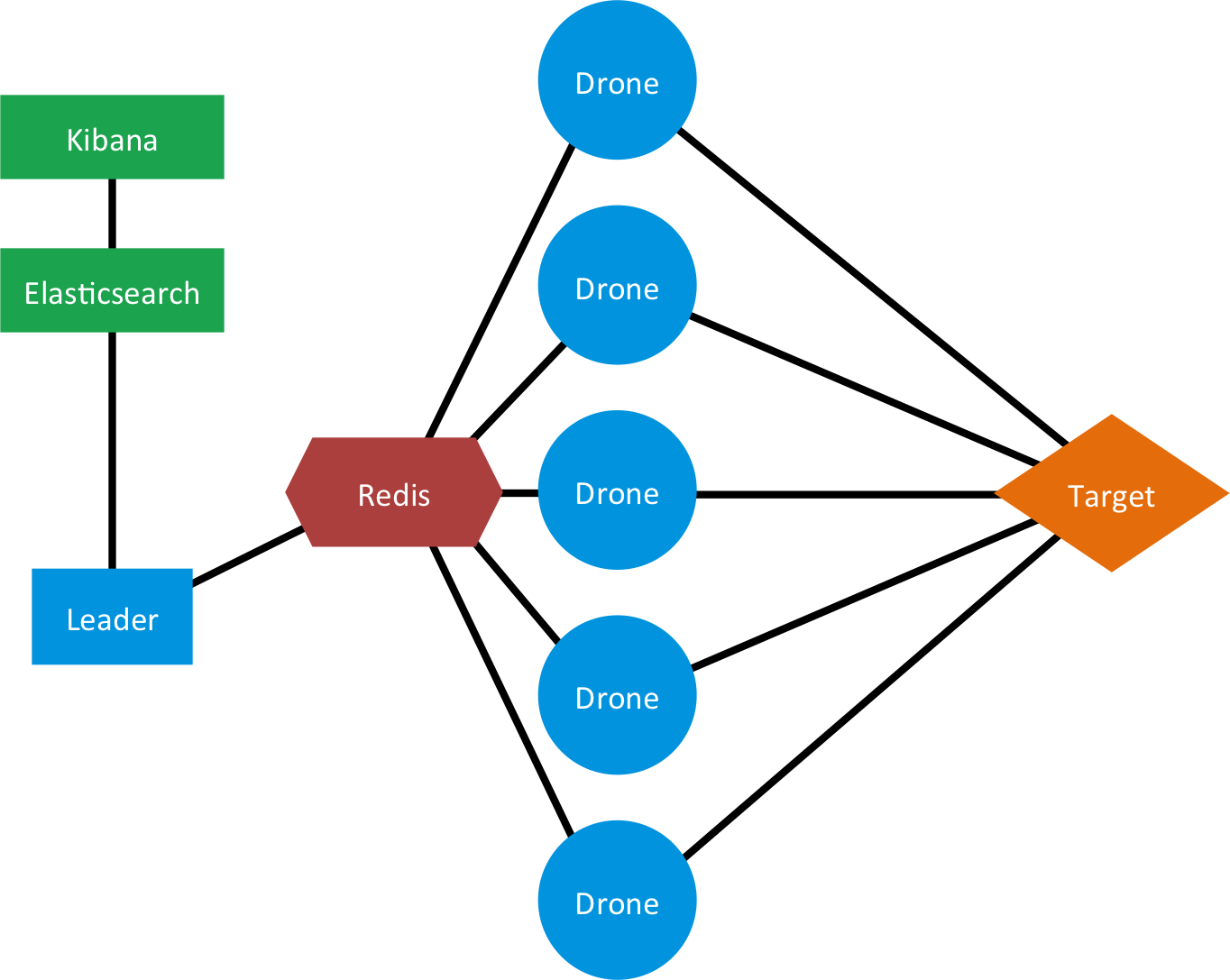 Diagram Outlining the Structure and Design of Orca