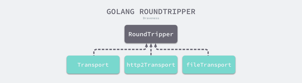 golang-roundtripper-1.png