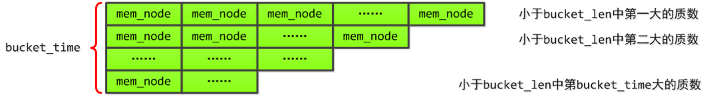 mem_node