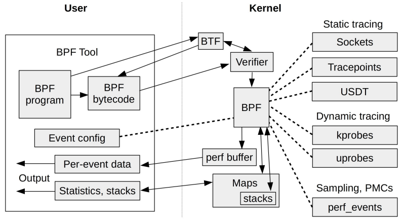 programming-practice