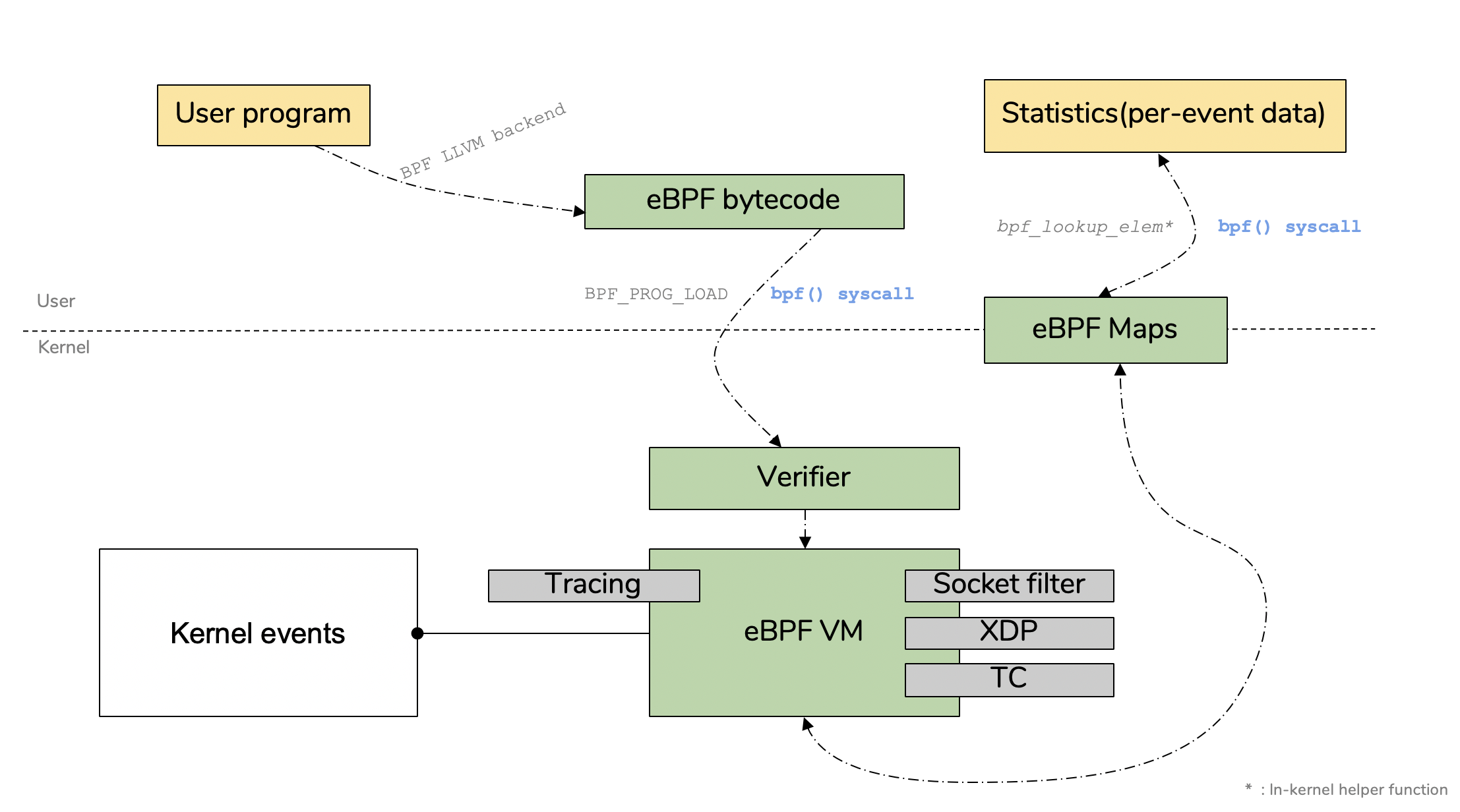 ebpfworkflow