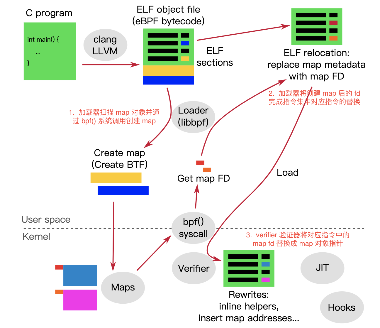 map_load_process