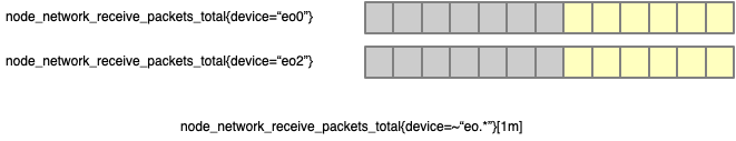 Range vector selectors