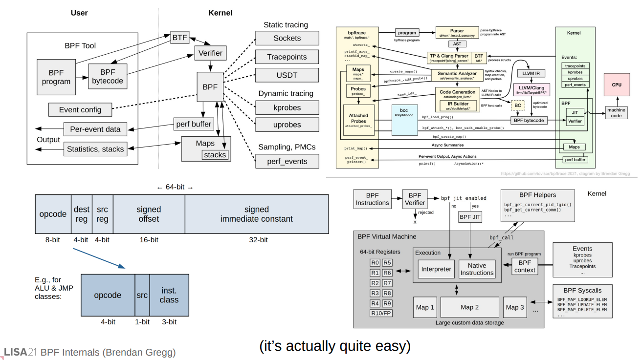 bpf_internals