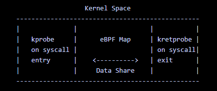 kprobe-sharing-data