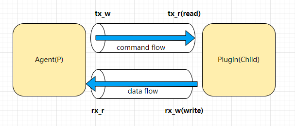 linux-os-pipe