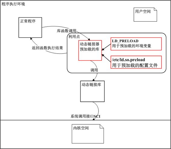 ldpath