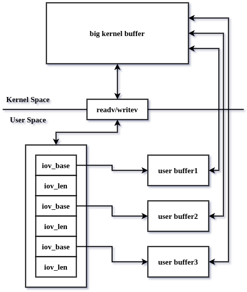 iov_iter