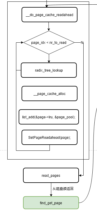 __do_page_cache_readahead