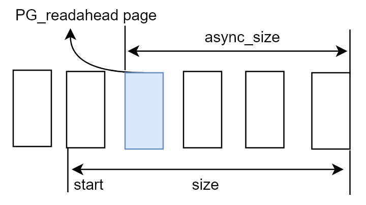 file_ra_state_relation
