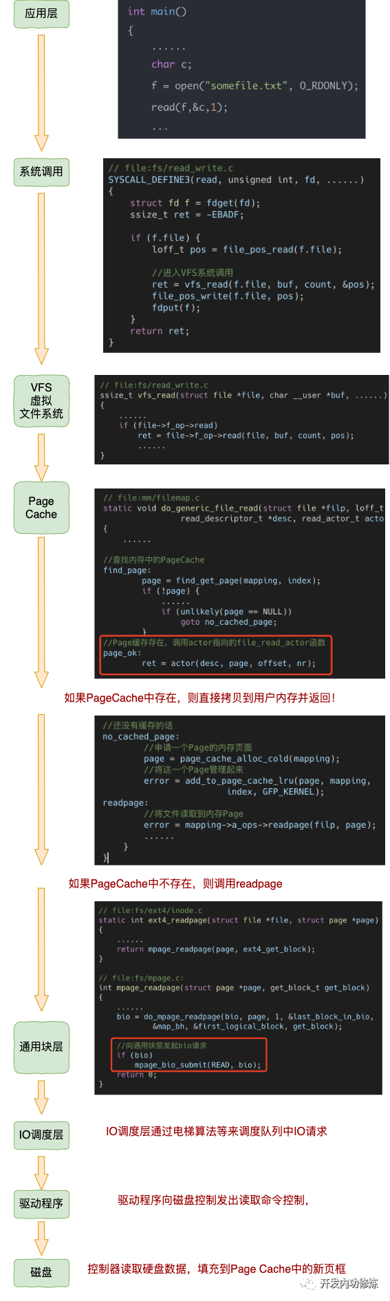 read-syscall-kernel-trace