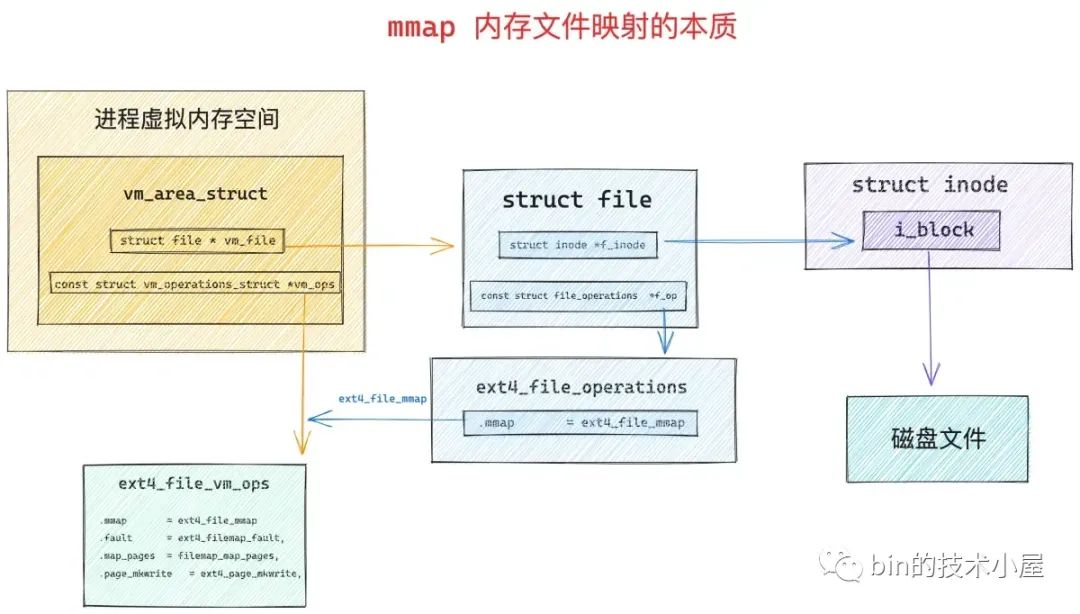 ext4_mmap