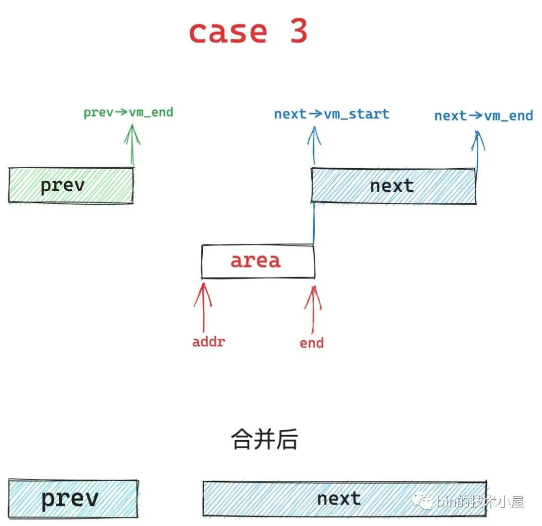 merge-case-3