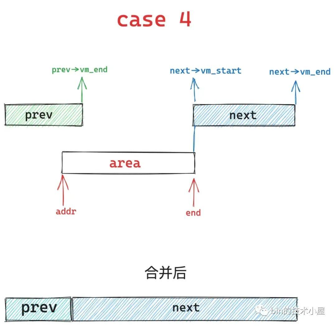 merge-case-4