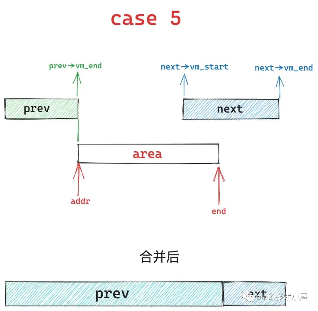 merge-case-5