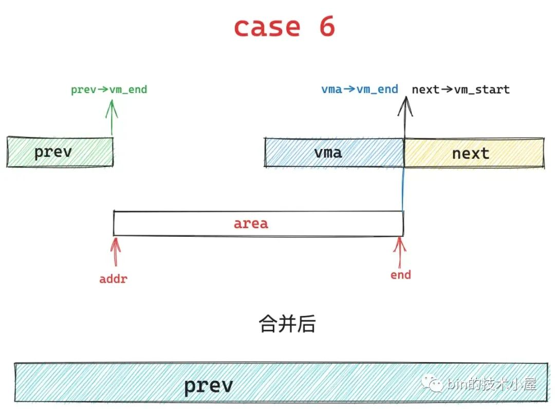 merge-case-6