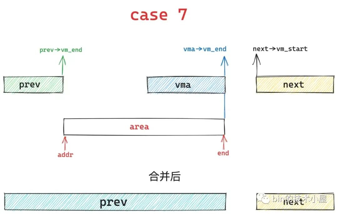 merge-case-7