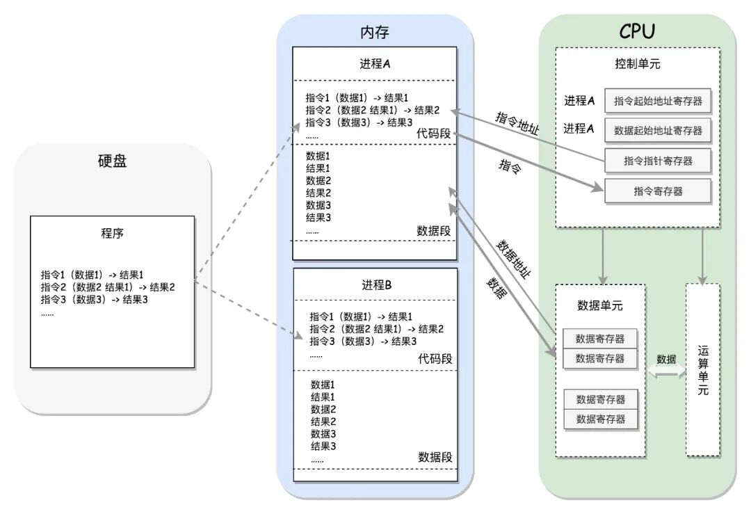 CPU-WORK-FLOW