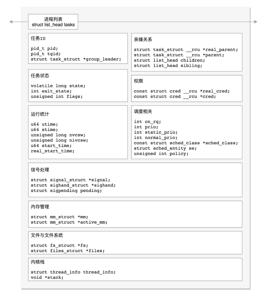 init_task