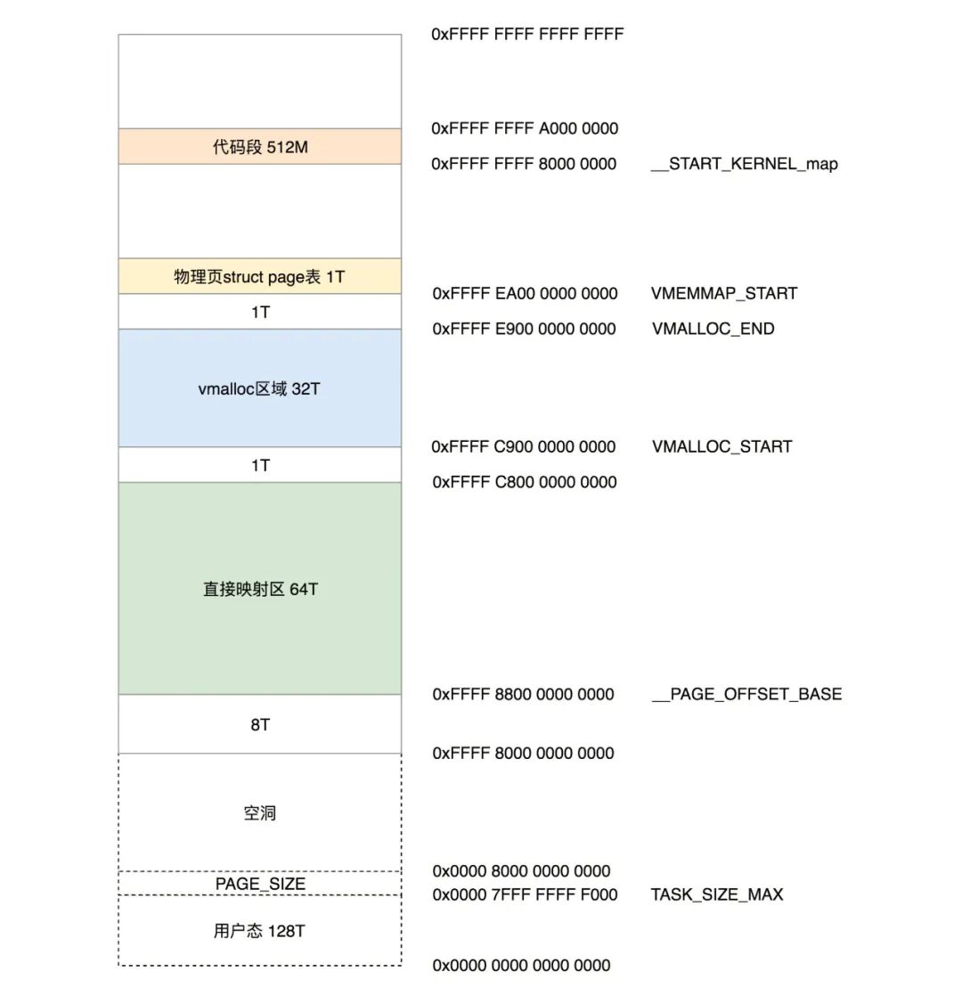 kernel-space