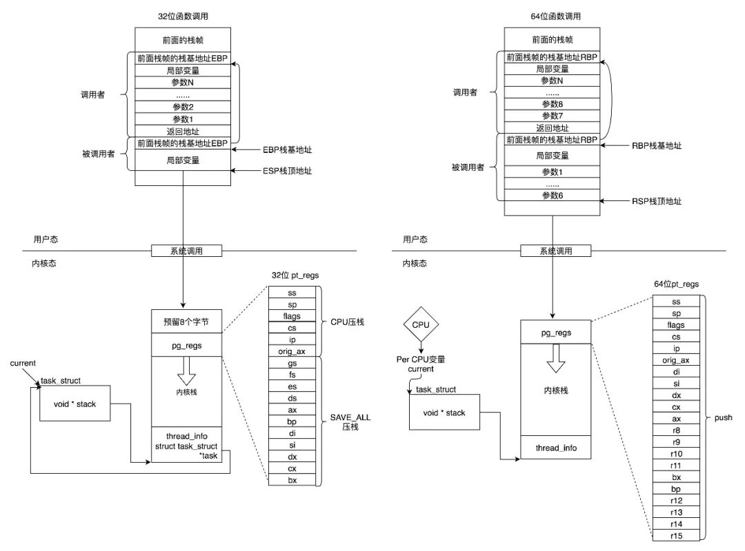stack-switch