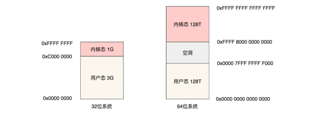virtual-memory-management