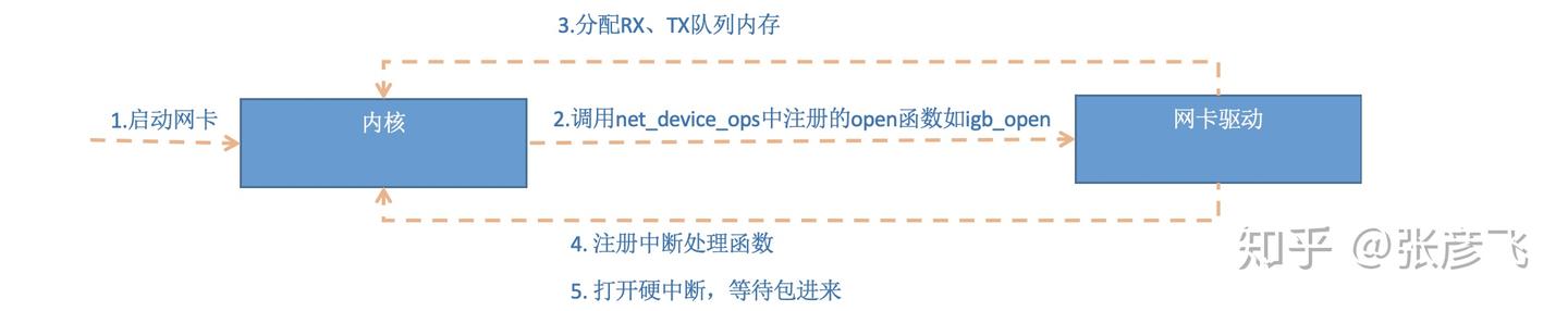 igb_open