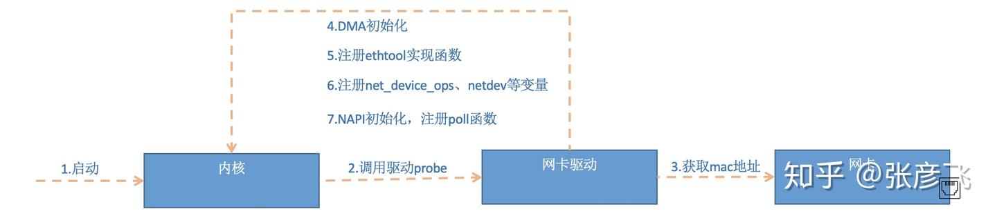 pci_register_driver