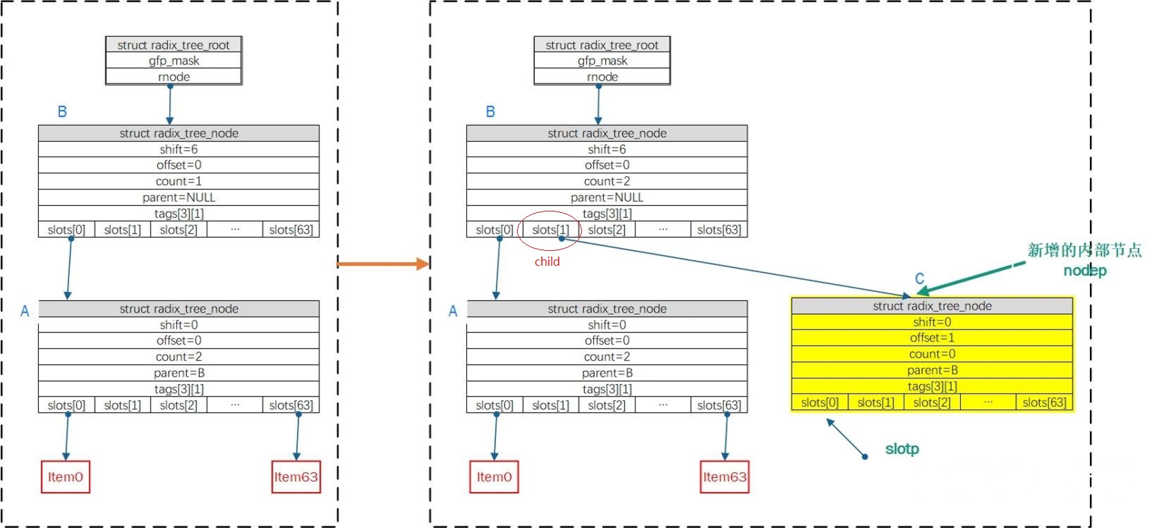 __radix_tree_create-1