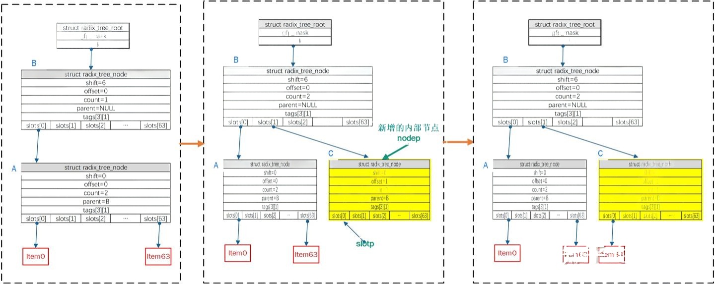__radix_tree_insert-1