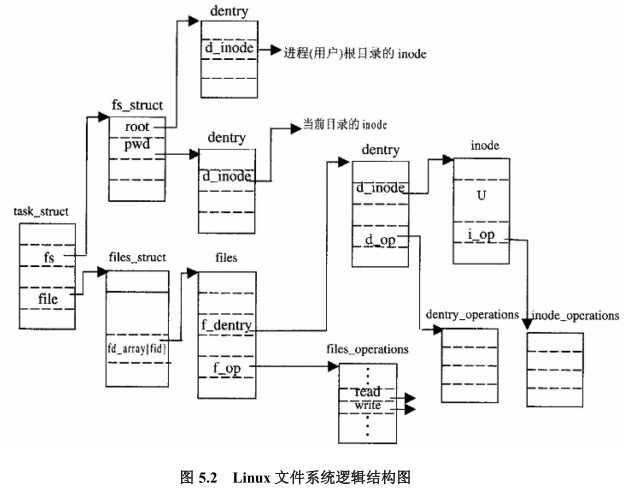 vfs-1