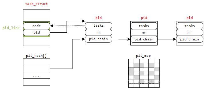 pid_hash