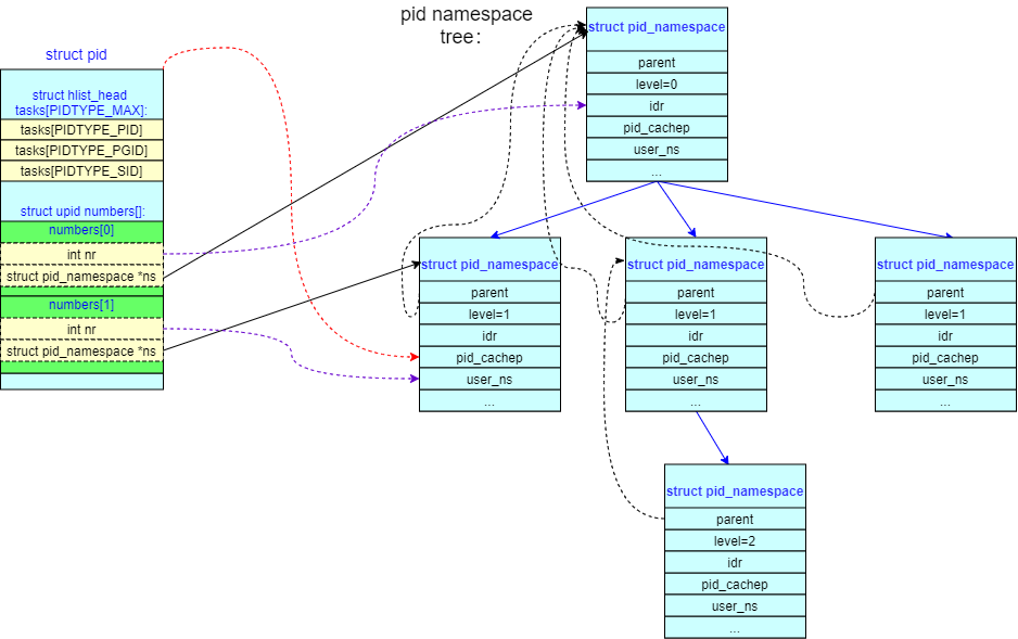 namespace