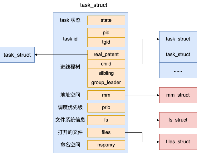 task-struct-basic.png